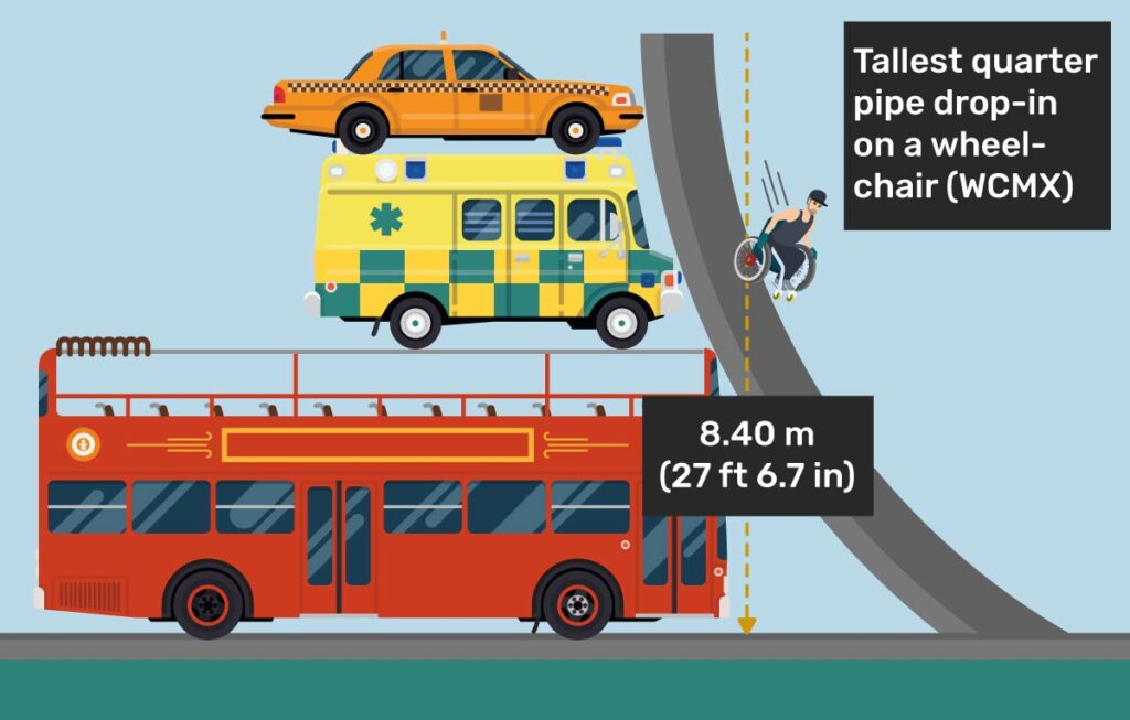picture describing how tall the ramp is (it is as tall as a tour bus, ambulance and taxi all on top of each other) 