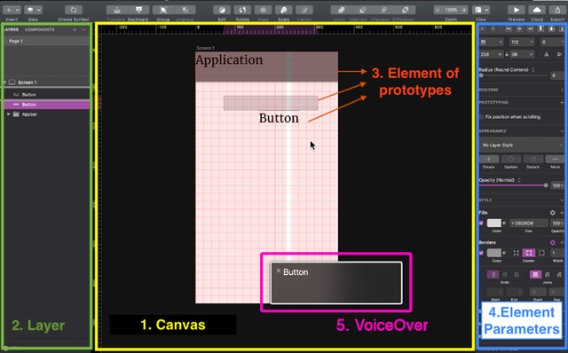 Picture of A screen shot of a prototyping tool’s four major components: the canvas workspace, navigating layers of content, the individual elements that make up the design and the element parameters.