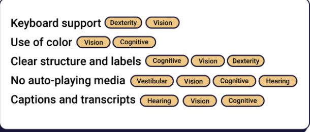 An example of mapping experiences to types of disabilities.