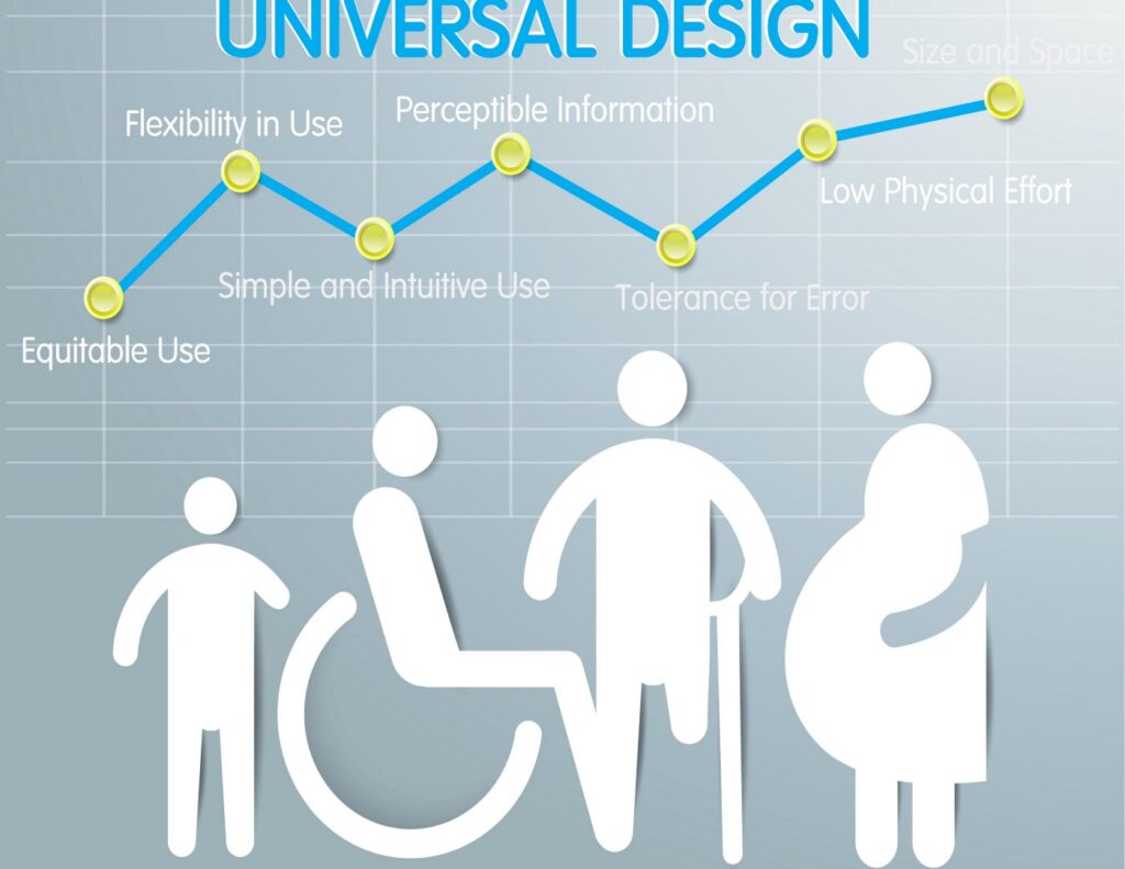 Universal Design.